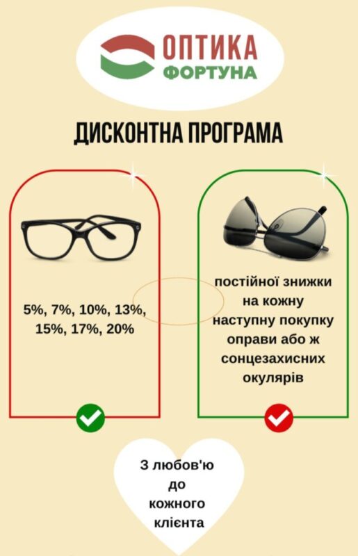 Дисконтна програма для постійних клієнтів 5%, 7%, 10%, 13%, 15%, 17%, 20%